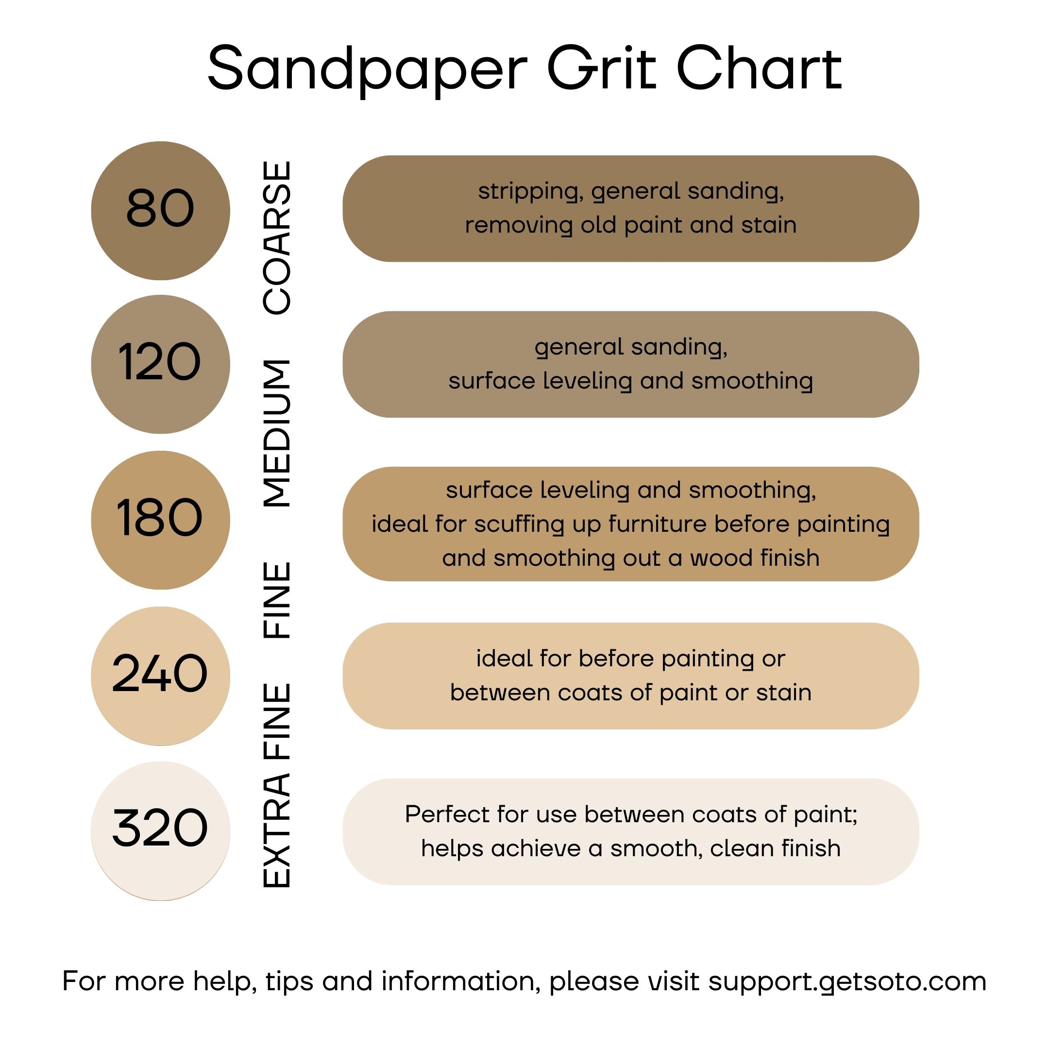 Sandpaper Grit Chart.jpg